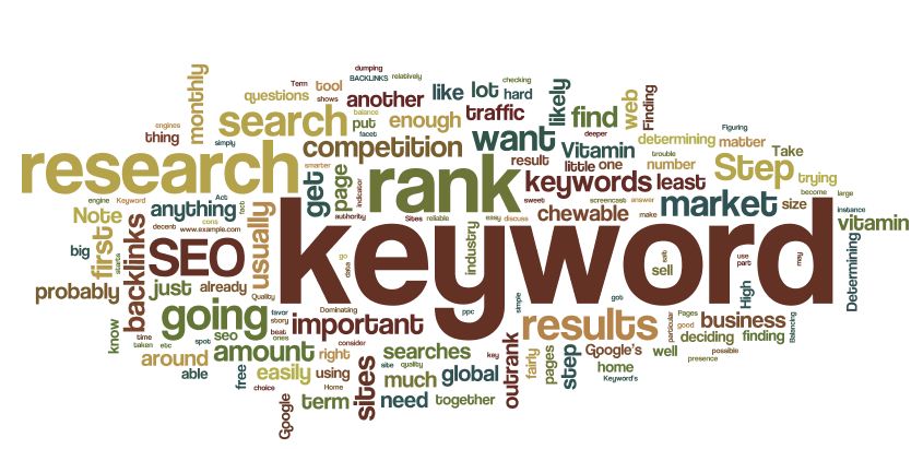 keyword-research-banner